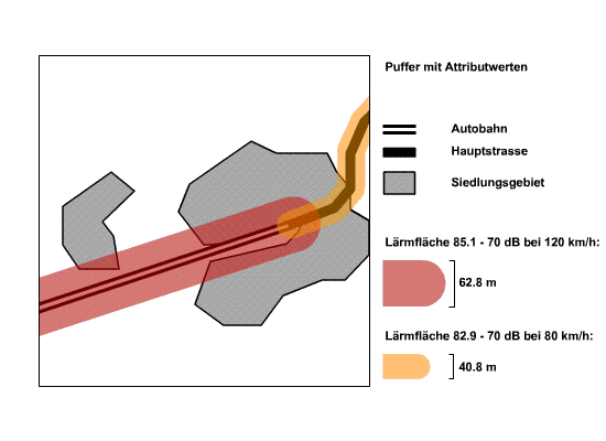 Distanzpuffer der Lärmausbreitung entlang einer Autobahn