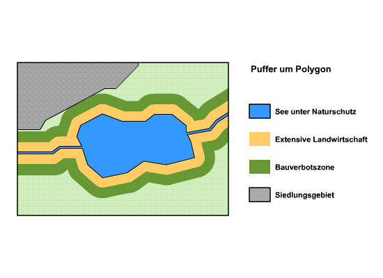 Einseitiger Distanzpuffer um Fläche