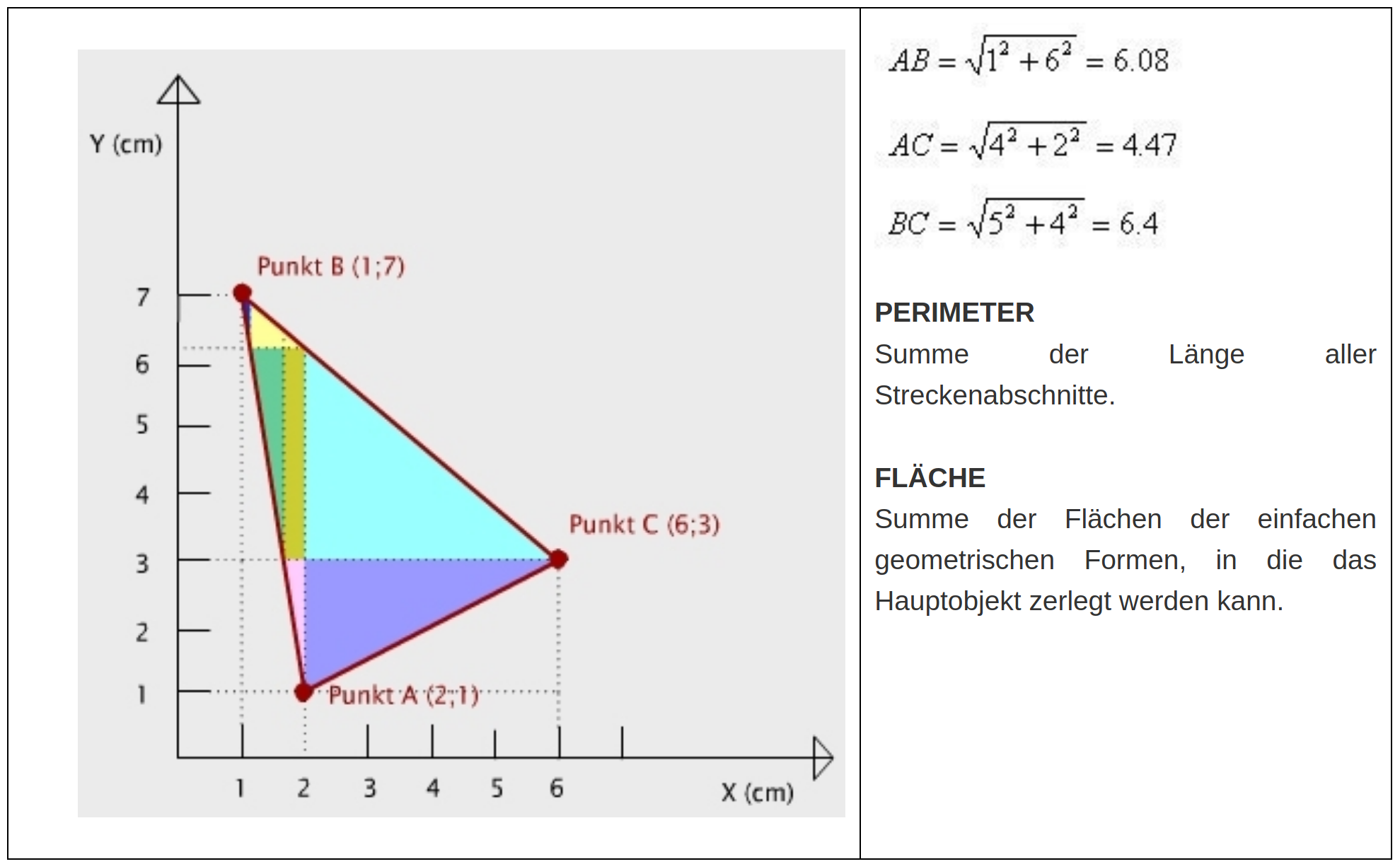 Abgeleitete Distanzmaße eines Polygon im Vektormodell