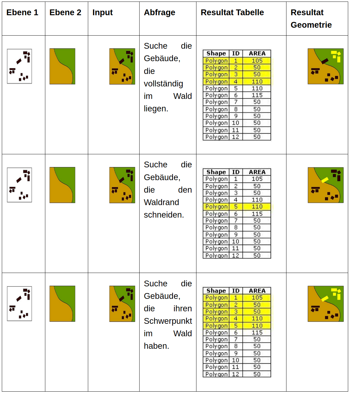 Topologische Abfragen