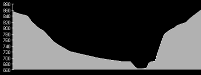 Höhenprofil aus DGM  Türlersee (GITTA 2005)