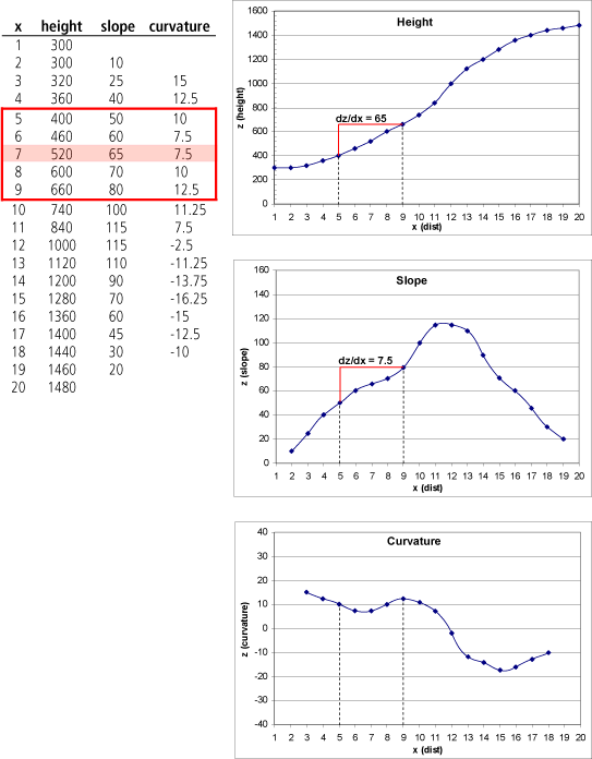 finite Differenzen