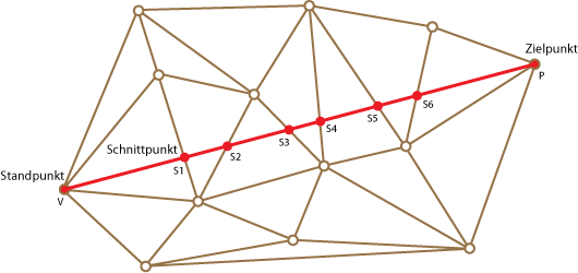 Dreiecksvermaschung  Sichtbarkeitsanalyse