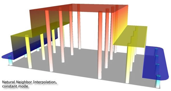 Exakter Interpolator: Schätzoberfläche passiert exakt die bekannten – schematisch als Säulen dargestellt – Punkte (Wyatt 2000)