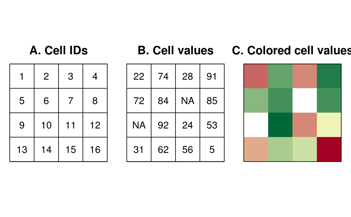 Raster data model basics