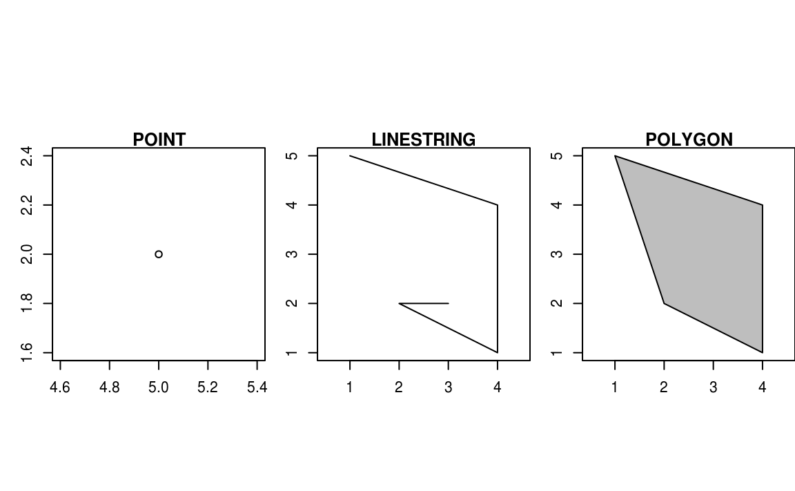 Vector data model basics