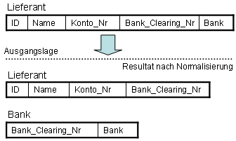 Beispiel 3. Normalform Beispiel 3. Normalform