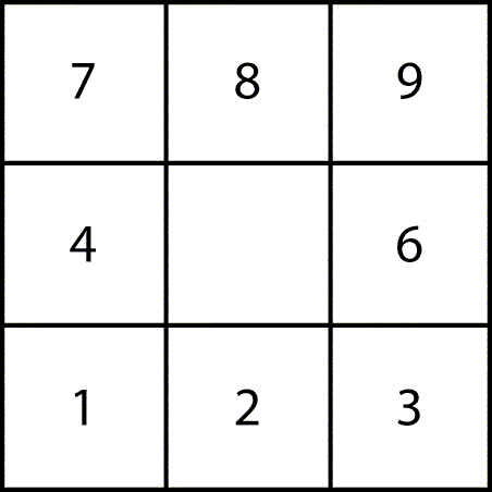 Lokale Abflussrichtungen in einem Raster können mit den Ziffern einer Tastatur kodiert werden.